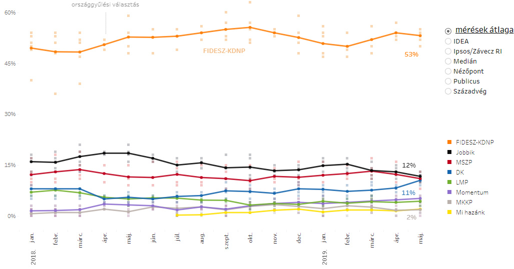 Forrás: Index.hu